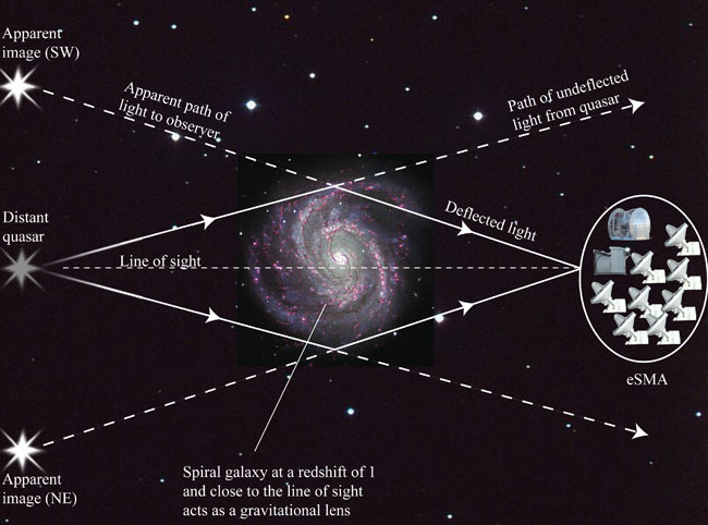 Giant Virtual Telescope to Study Starbirth